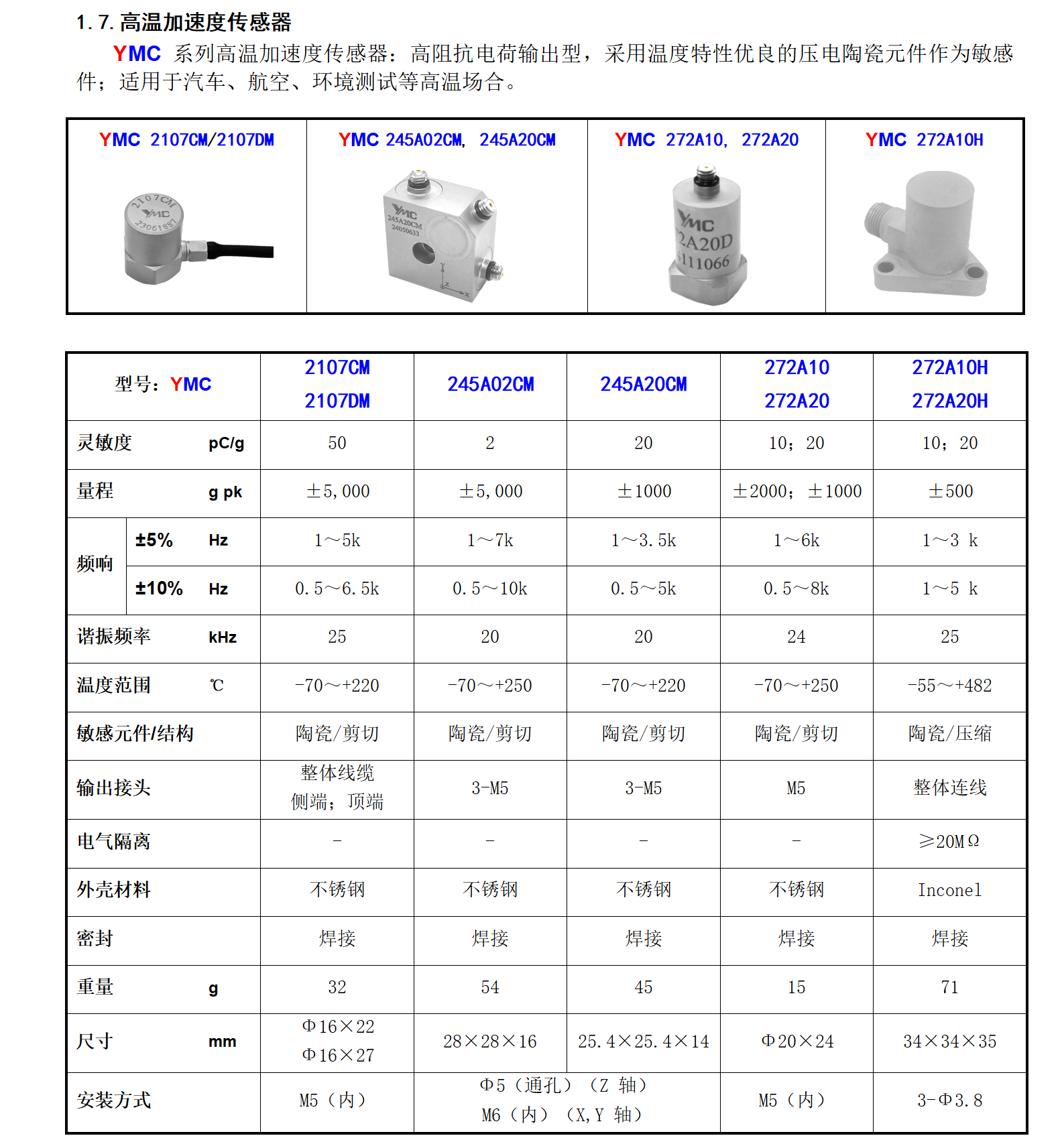 圖片關鍵詞